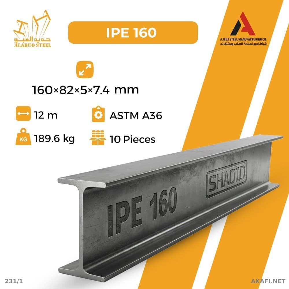 For Sale: All Industrial Steel Products Worldwide